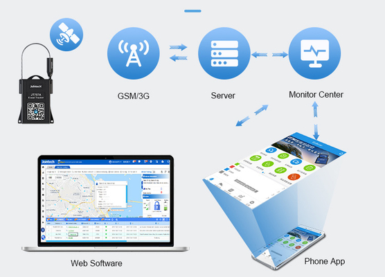 Kargo için Akıllı GPS Kilitli İzleme ve Hırsızlık Koruma